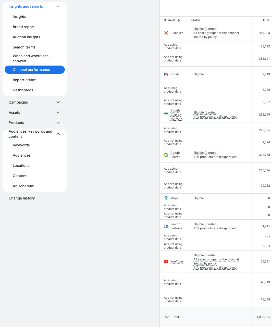 Rapport de diffusion par canal dans Performance Max