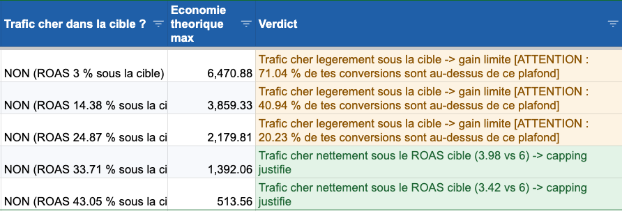 extrait du script d'analyse des CPC